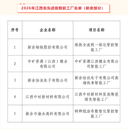 �����������칤ҵ���� ��ʱ�����ҵ�ֳ���ѡ&ldquo;2026�꽭��ʡ���������ܹ���&rdquo;